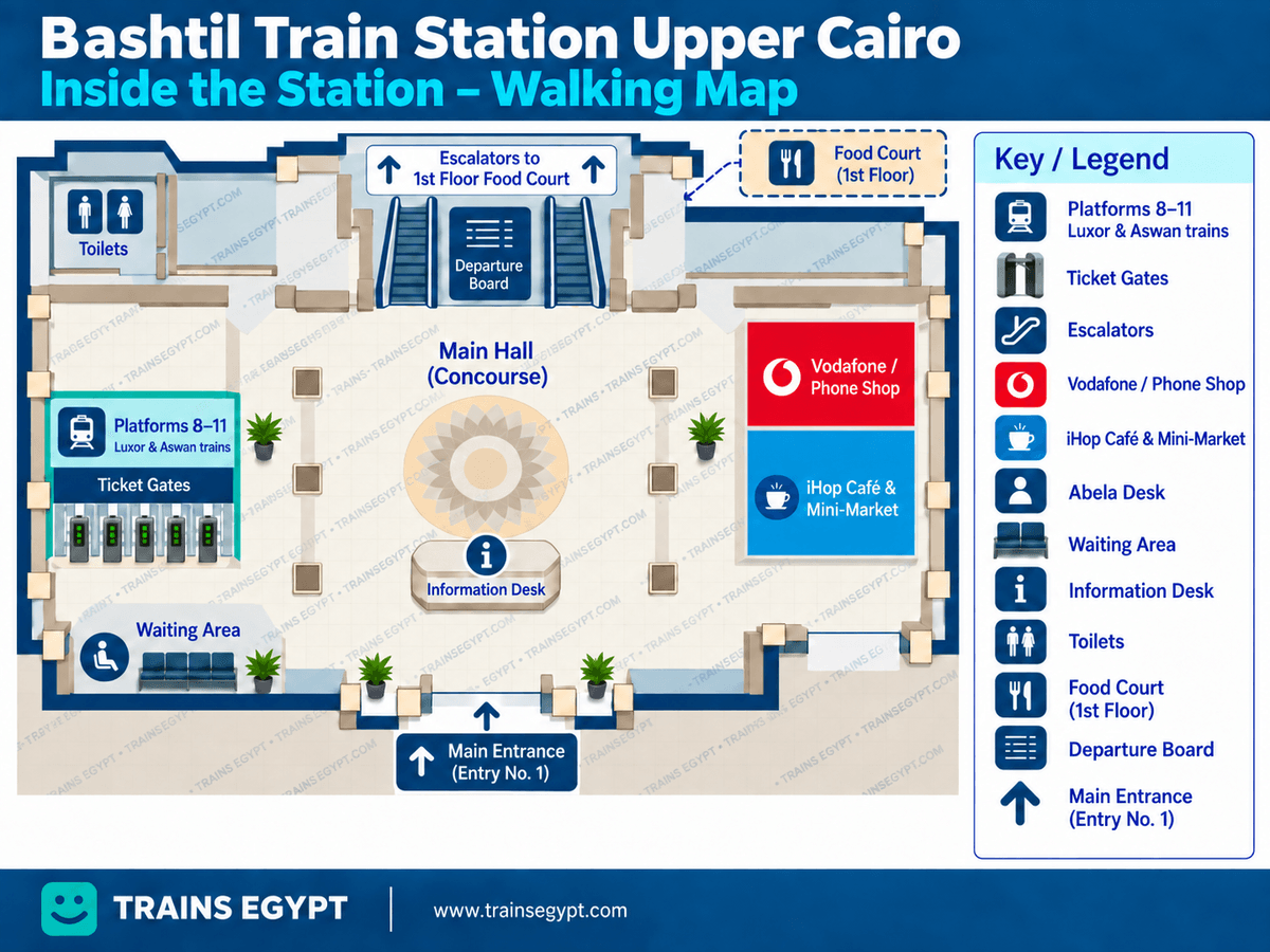 Walking map of the inside of Bashtil Station, Cairo, showing the main entrance, information desk, ticket gates for platforms 8 to 11, escalators to the first-floor food court, toilets, waiting area, Vodafone phone shop and iHop cafe